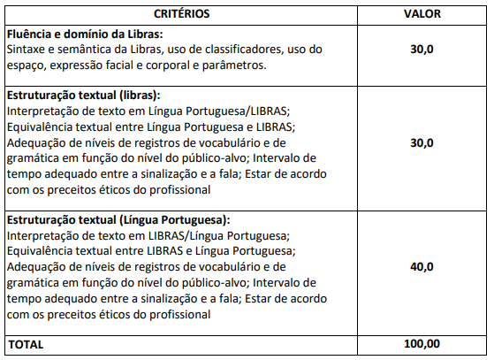 Teste de Habilidades Especificas do concurso Avaré