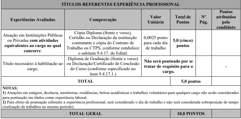 Quadro de títulos do concurso Ribeirão das Neves Saúde