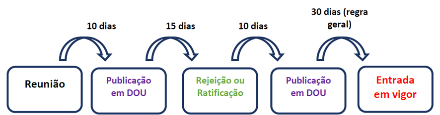 LC 24/75 para SEFAZ-RJ