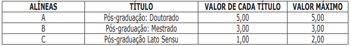 Quadro de títulos do edital Banpará