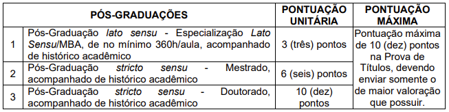 Tabela de atribuição de pontos na avaliação de títulos