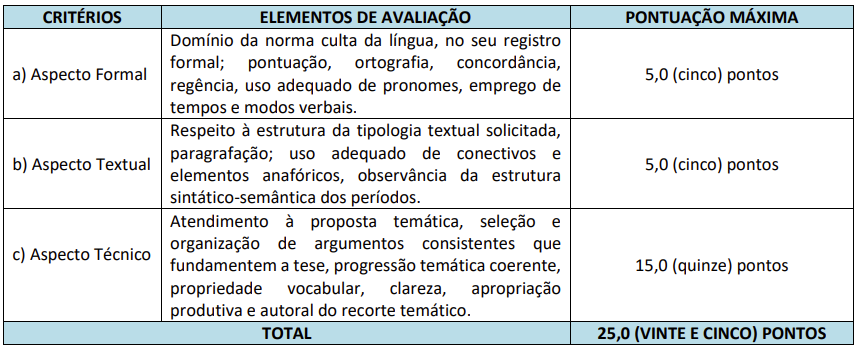 Tabela de atribuição de pontos na avaliação de títulos