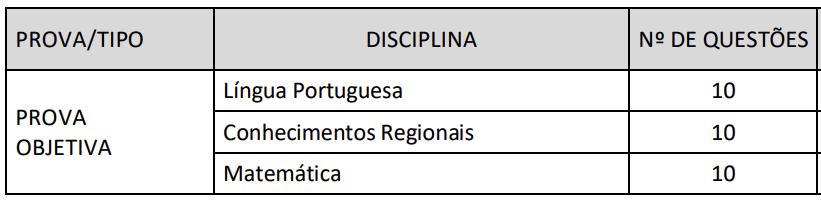 Tabela de detalhes da prova objetiva para nível fundamental do último edital