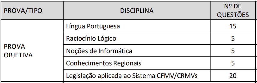 Tabela de detalhes da prova objetiva para nível médio do último edital