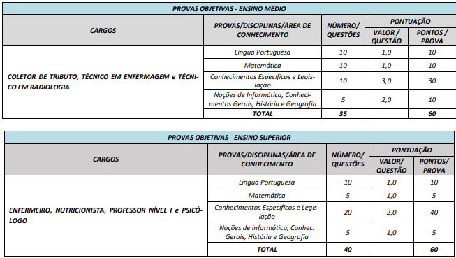 provas e detalhes/critérios das avaliações de concurso Itaguaru