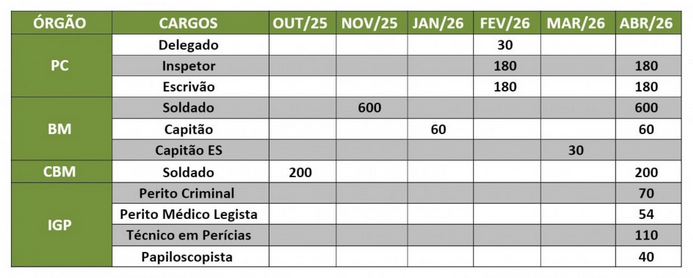 previsão de chamamento do concurso Brigada Militar RS