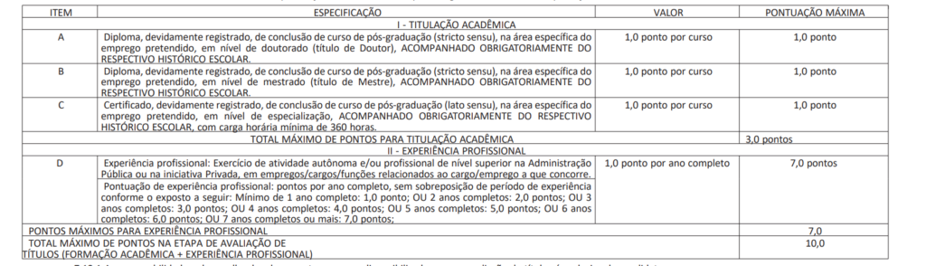 Quadro de prova de títulos do concurso hemobrás