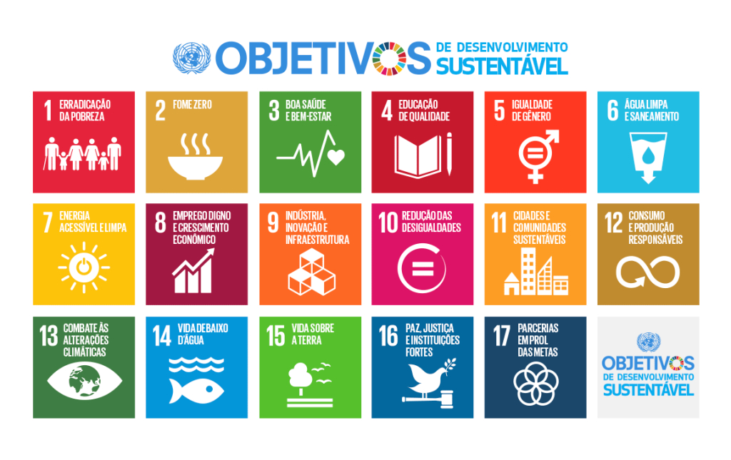 Agenda 2030