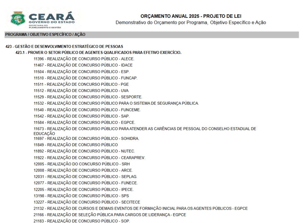 PLOA Ceará com previsão de concursos para 2025