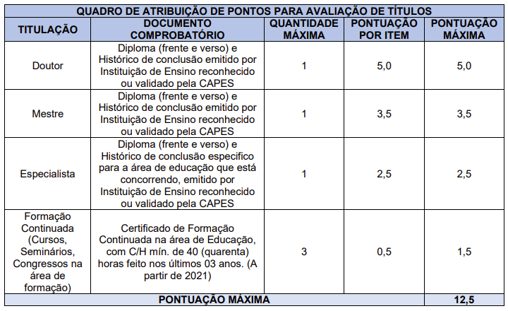 Provas de Títulos do concurso Morros