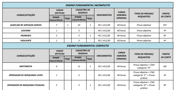 vagas do Concurso Itaguaru