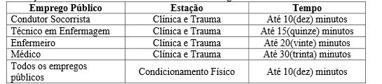 concurso cisru duração da prova prática