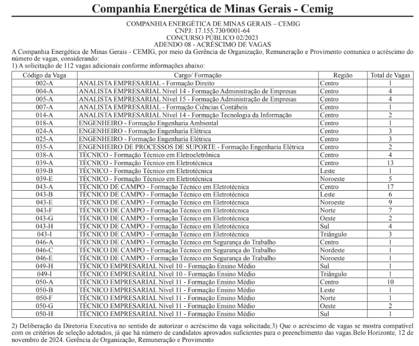 Concurso CEMIG: autorizado acréscimo de vagas solicitadas