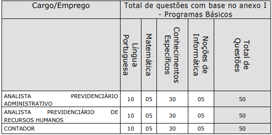 quadro de prova objetiva - Concurso IPREM Cerqueira César