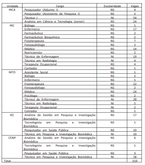 Autorização do concurso Ministério da Saúde