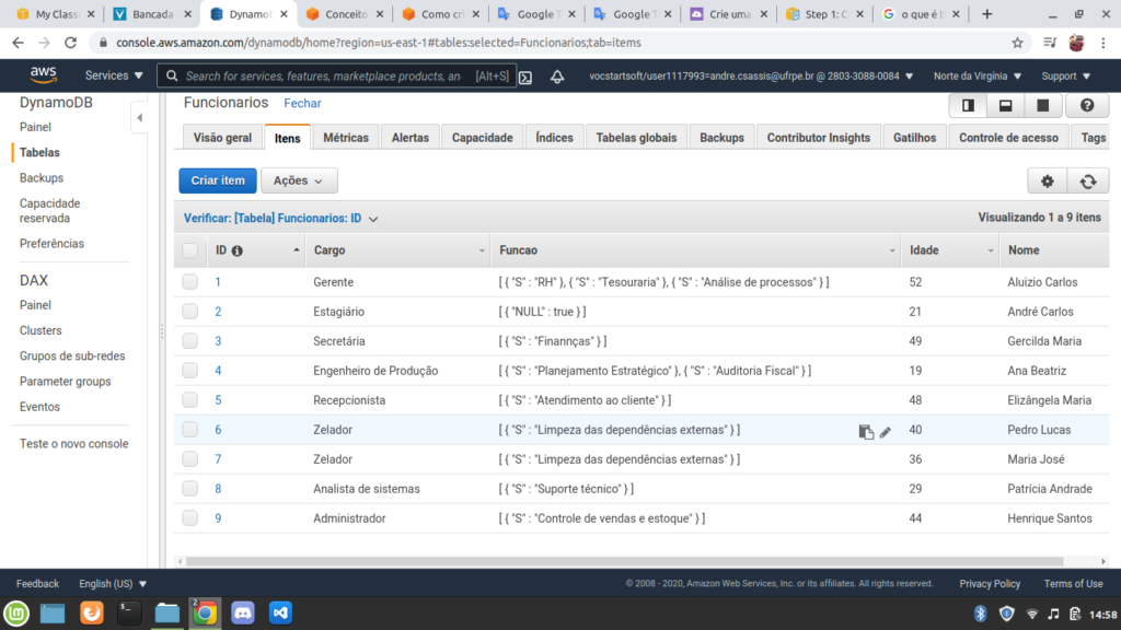 Figura 3 – Exemplo de Tabela no DynamoDB.