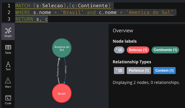 Figura 5 – Exemplo de Busca no Neo4j. 