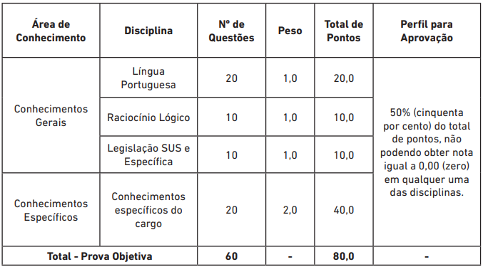 Quadro de informações do concurso Prefeitura Salvador para nível médio/ técnico