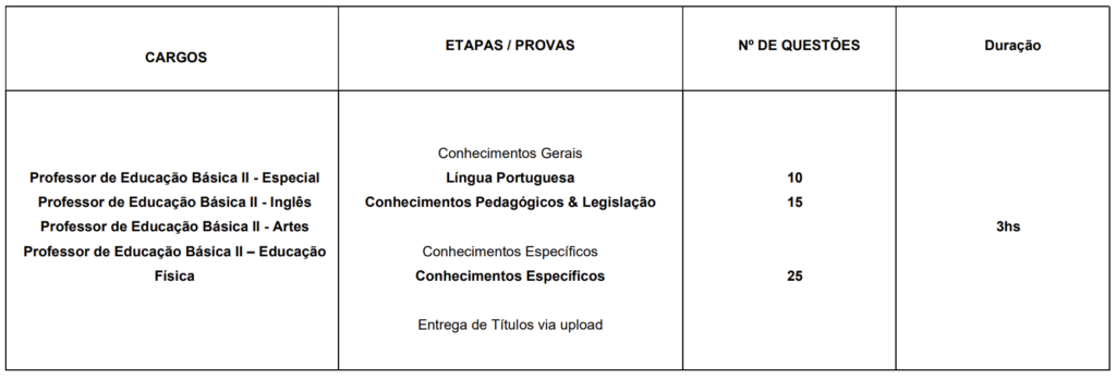 Provas Objetivas do concurso Itapevi