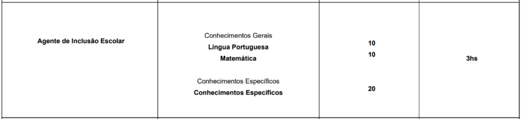 Provas Objetivas do concurso Itapevi