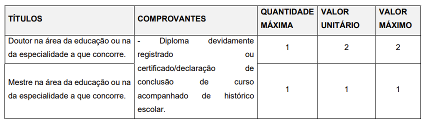 Provas de Títulos do concurso Itapevi