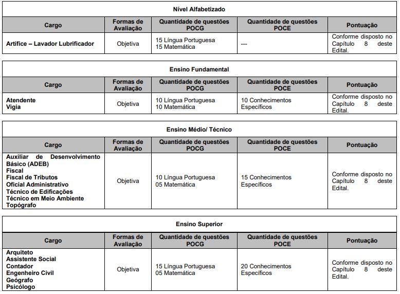 Prova objetiva do  concurso Prefeitura de Carapicuíba