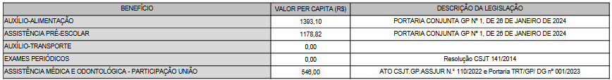 Carreiras no TRT24