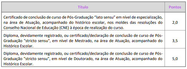 Tabela de atribuição de pontos na avaliação de títulos