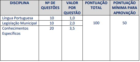 prova objetiva do concuros iss magé