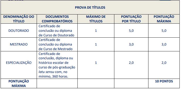 Avaliação de títulos