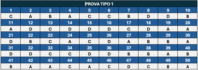 Gabarito extraoficial da prova tipo 1 do Exame CFC 2024.2