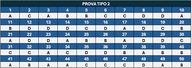 Gabarito extraoficial da prova tipo 2 do Exame CFC 2024.2