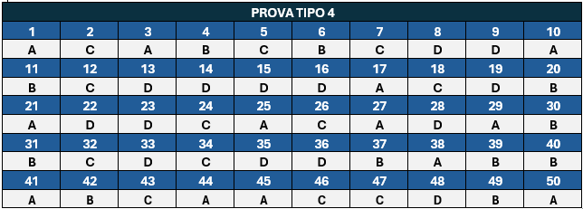 Gabarito extraoficial da prova tipo 4 do Exame CFC 2024.2