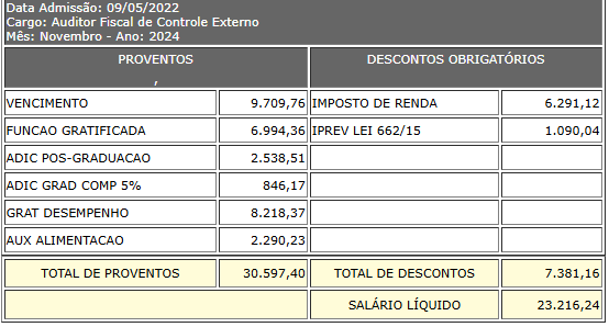 Exemplo de remuneração real de aprovado no concurso TCE SC