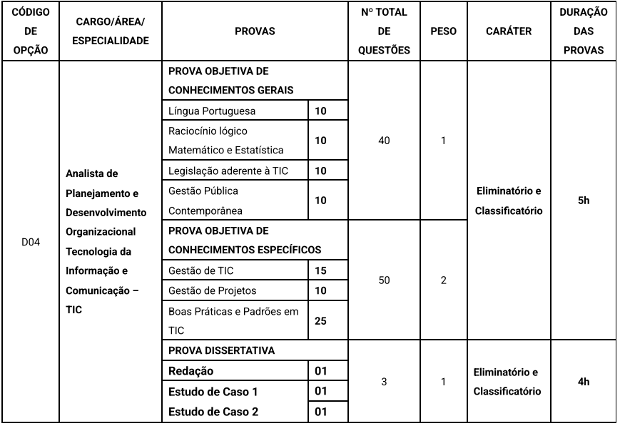 Etapas e provas do edital Prefeitura SP