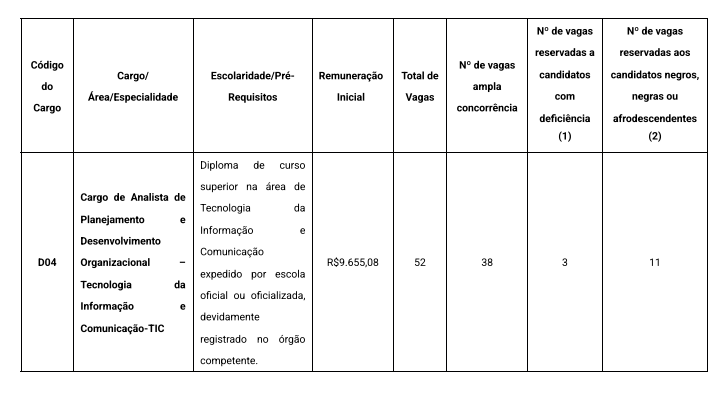 Concurso Prefeitura SP: sobre o cargo de Analista de Planejamento (TI/Comunicação)