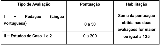 Prova Dissertativa (Redação e Estudo de Caso)