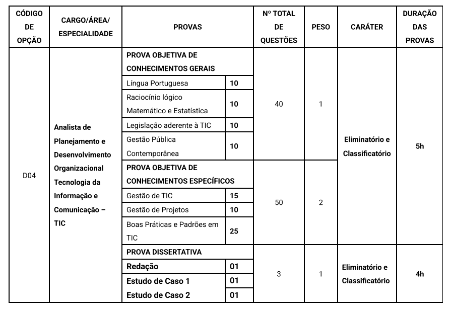 Etapas de provas do concurso Prefeitura SP