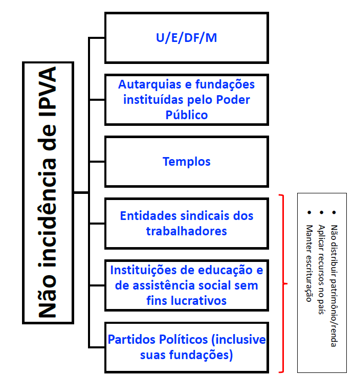 IPVA para SEFAZ-PR: Legislação Tributária Estadual