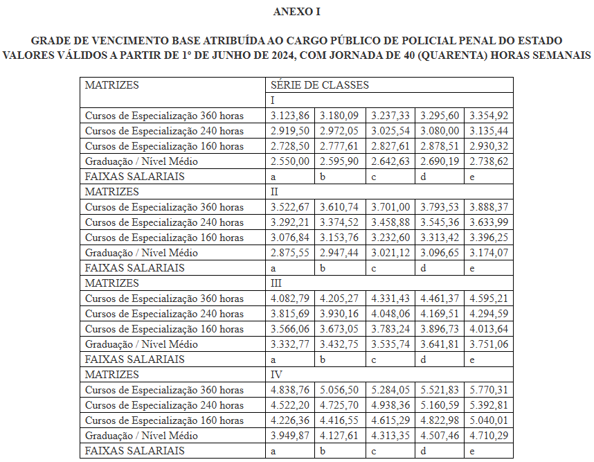 Tabela salarial a partir de junho/2024