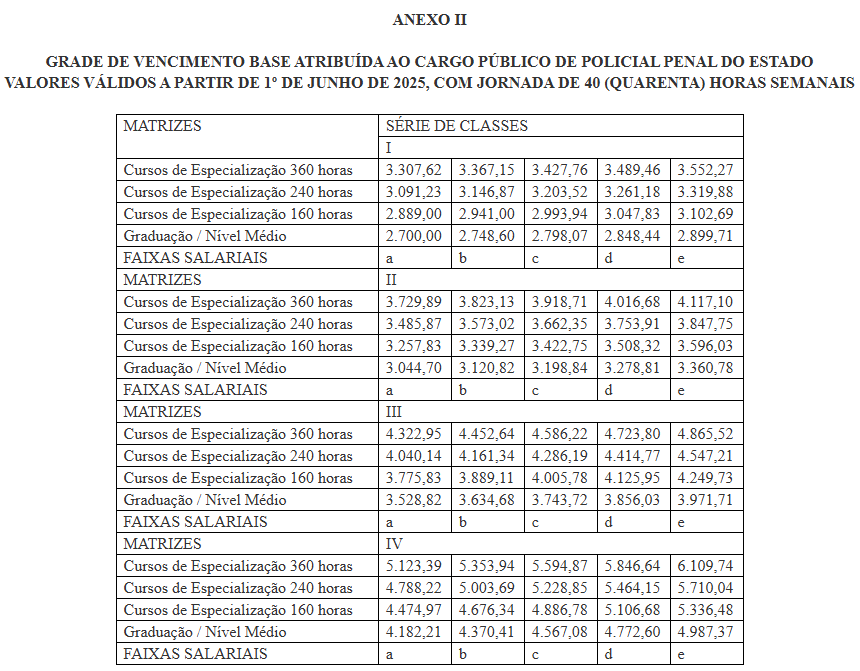 Tabela salarial a partir de junho/2025