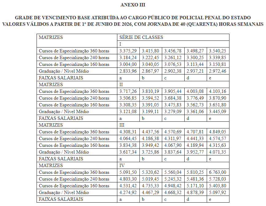 Tabela salarial a partir de junho/2026