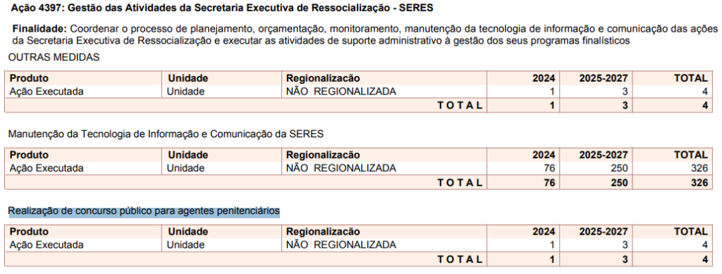 Concurso Polícia Penal PE é previsto no PPA