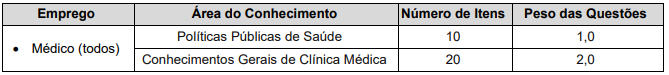 quadro de prova objetiva 