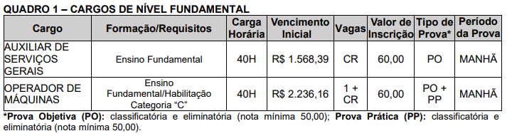 Quadro de prova objetiva do concurso Barracão PR