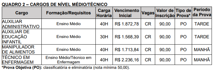 Quadro de prova objetiva do concurso Barracão PR