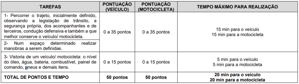 Prova prática do concurso GCM Carapicuíba