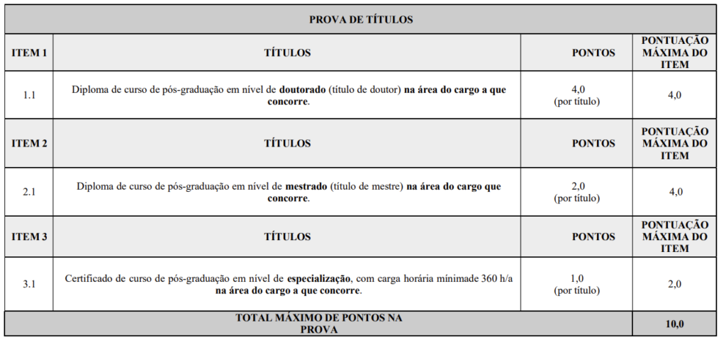 Prova de titulos concurso itabaianinha educação.