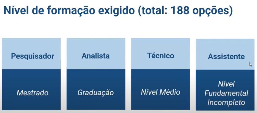 Sorteio define distribuição de vagas no concurso Embrapa