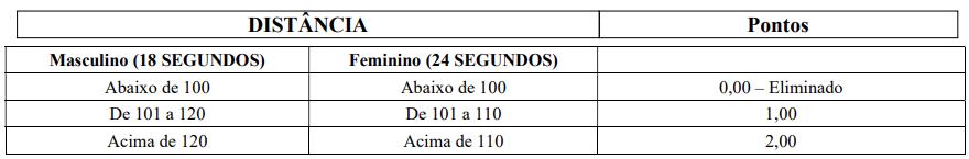 Teste físico do concurso Guarda de Itabaianinha - corrida de 100 m